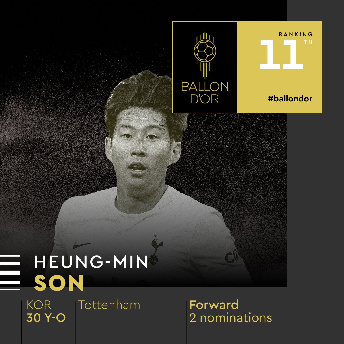 ballondor's tweet photo. Ranked at the 11st place for the 2022 Ballon d’Or! 

@Sonny7
@SpursOfficial

#ballondor https://t.co/XaPE0mhsey