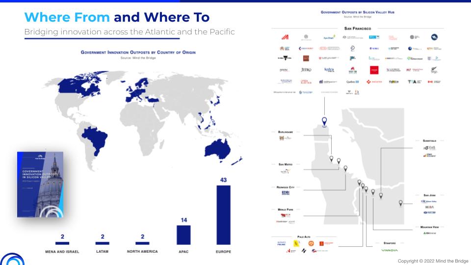 MindTheBridge's tweet photo. Corporate innovation presence in #SiliconValley is experiencing a steady growth both in number/size of the units.
405 active Open Innovation Outposts run by 330 leading global corporates: a workforce of ~40-50K #innovation Pros from global leaders.
#SSUMMIT22 #SanFrancisco https://t.co/HuZOTuBRbY