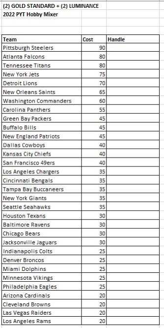 🚨2022 NFL PYT Mixer Break🚨

Highest price team $90, lowest price $20. 

2 Gold Standard + 2 Luminance
94 total cards, 18 autos/Mem!

Breaks tonight if full! 

<a href="/sports_sell/">@SPORTS_SΞLL</a> <a href="/Hobby_Connect/">Hobby Connection(Colton)</a> <a href="/HobbyConnector/">The Hobby Connector ™</a>