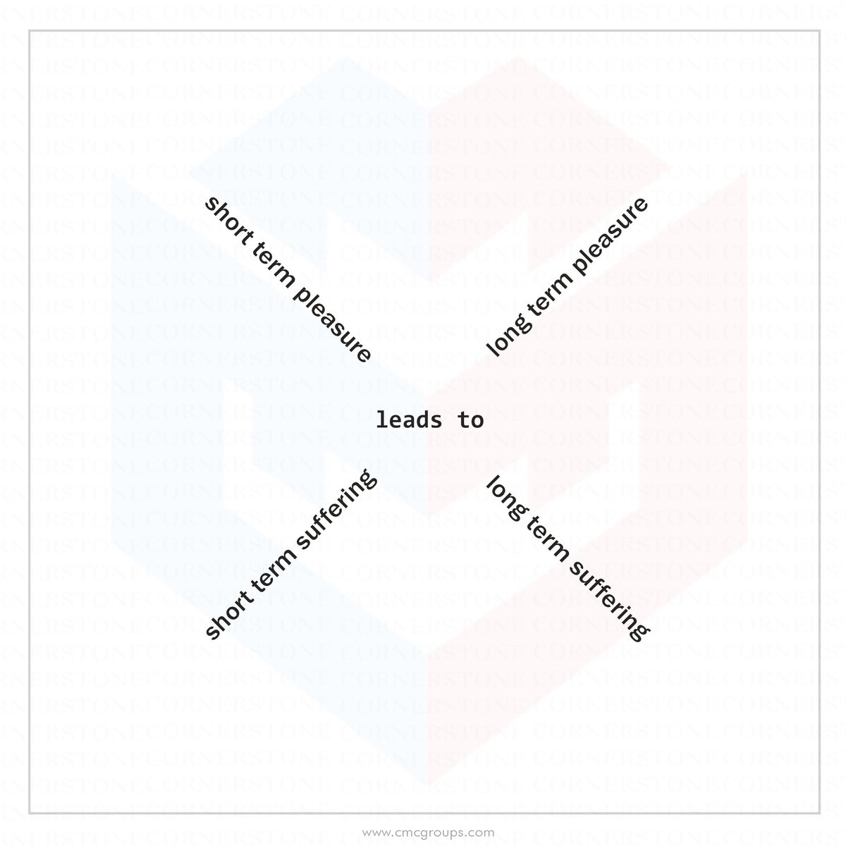 GroupsCmc's tweet photo. Which one do you prefer?🤔

#longterm #shortterm #pleasure #motivated #successmindset #success #perspective #positivethinking #entrepreneur #Growth #dailyreminder #millionairemindset #cmcgroups #cornerstone #elevate https://t.co/JBKDE0hq03