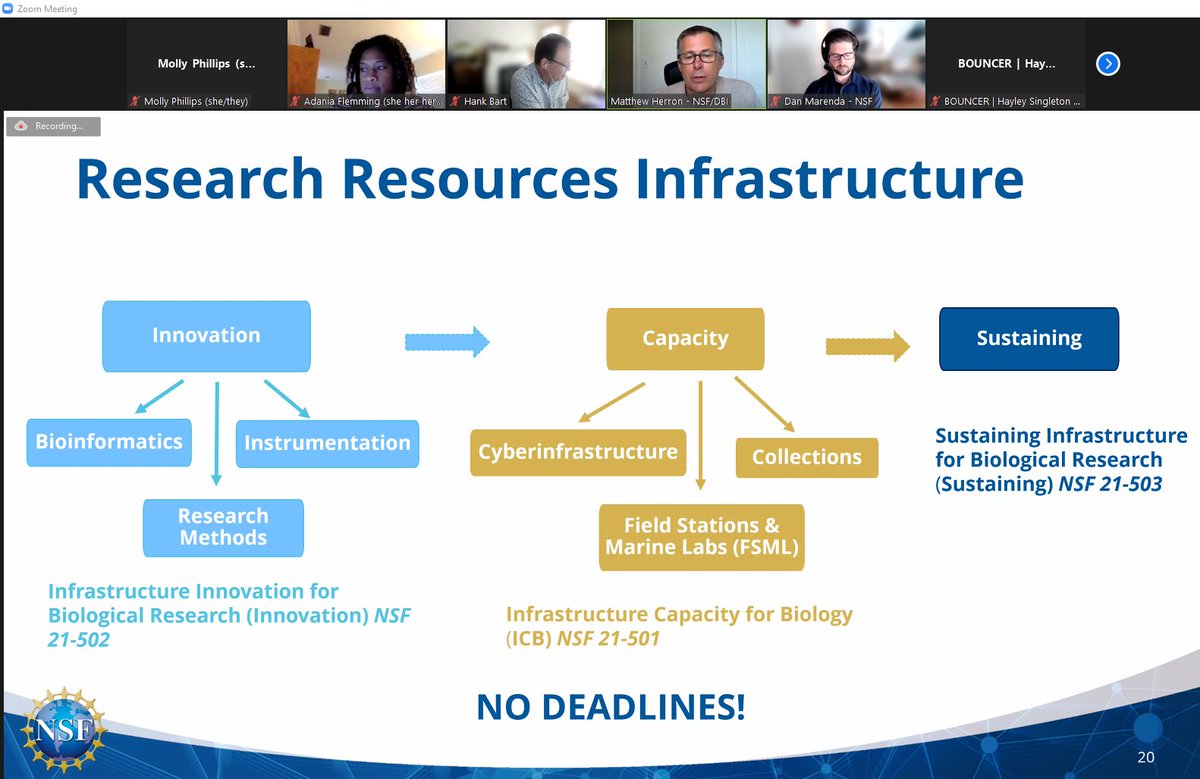BlackInNHMs's tweet photo. Next up, we are talking about Research Resources available. These funding opportunities do not have deadlines. Find more information here: https://t.co/pVl3IHL6yr
#BlackInNHMs #MoneyMatters #FindingResources https://t.co/li99KHKZHt