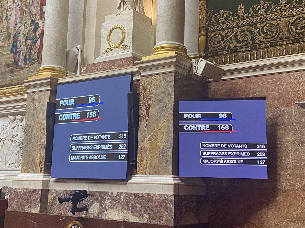 MathildePanot's tweet photo. Alliés pour le pire, macronistes et RN rejettent le rétablissement de l'ISF. 

Amis des riches. Ennemis du peuple.

Bonnet blanc et blanc bonnet. https://t.co/dZnDl5Ljq0
