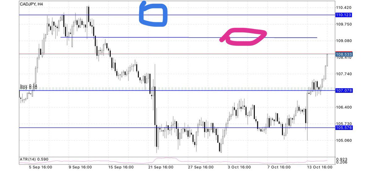 kenny_spen's tweet photo. Red Circle: if price give a significant rejection we can leave the market as a result of WRTL pep for the bears

Blue Circle: if price close above the red circle we can take our final Tp at 110.10 

It was a great ride 🔥 🔥 

#forex #forexsignals #letscalp #BallonDor https://t.co/cdQrdHBJ98