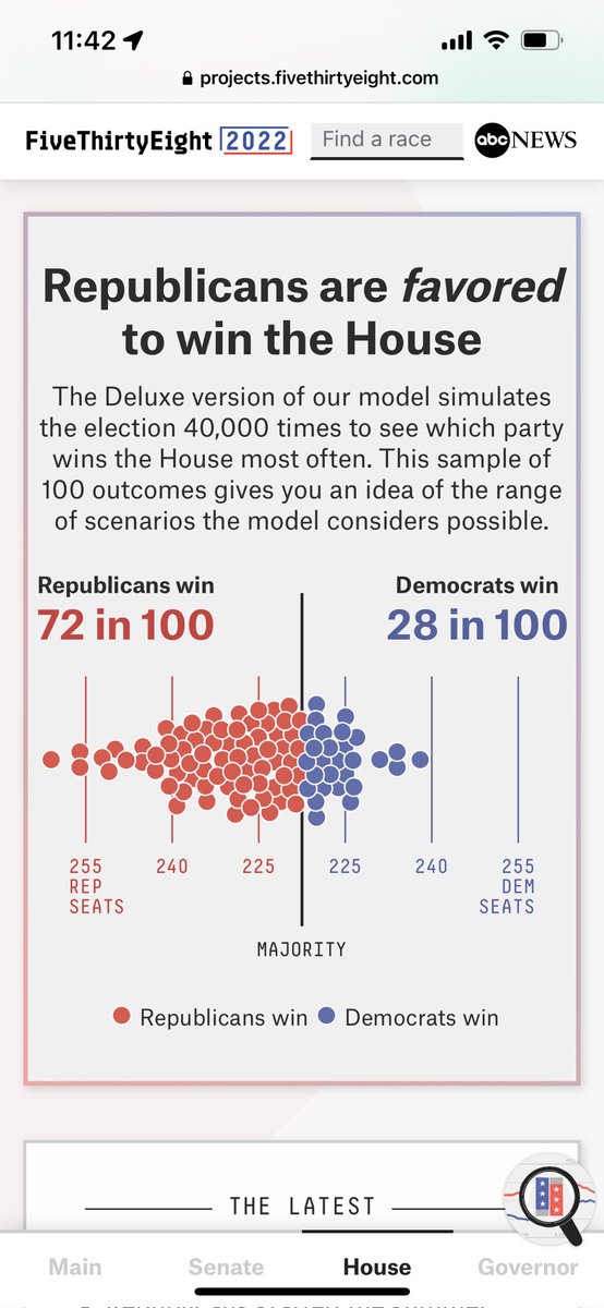 Super_Newman's tweet photo. @CamMariotti @Rodrigo__F2005 @nytimes Are you blind? Republicans are favored doesn’t mean they are gonna win “hard”. These odds look similar to Trump’s right before 2016 and we know how that turned out. https://t.co/47RGTIgL1g