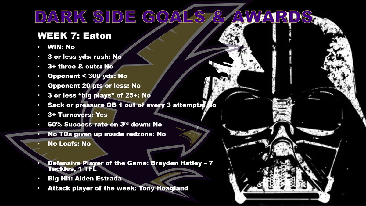 Not the outcome we were wanted, but everything still remains in front of us. Stay focused. One week at a time. Congratulations <a href="/braydenhatley22/">Brayden Hatley</a> for being a disruptive &amp; <a href="/aidenestrada23/">Aiden Estrada</a> for again bringing the boom! Thank you <a href="/TonyHoagland1/">Tony Hoagland</a> for getting us prepared!