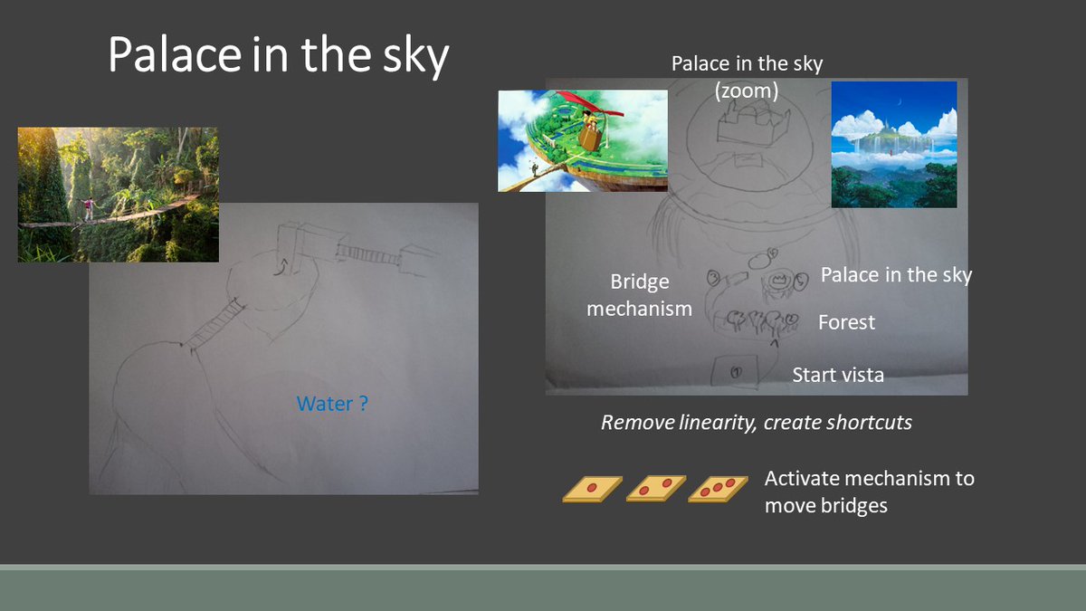 GravityLaby's tweet photo. When I have the main idea of ​​what the level will look like, I put it down on paper. In fact, it's a mixture of paper and powerpoint design. It doesn't need to be very precise, because representing a 3D world on 2D isn't very realistic.
#paperdesign #leveldesign https://t.co/bQehFjwQDJ