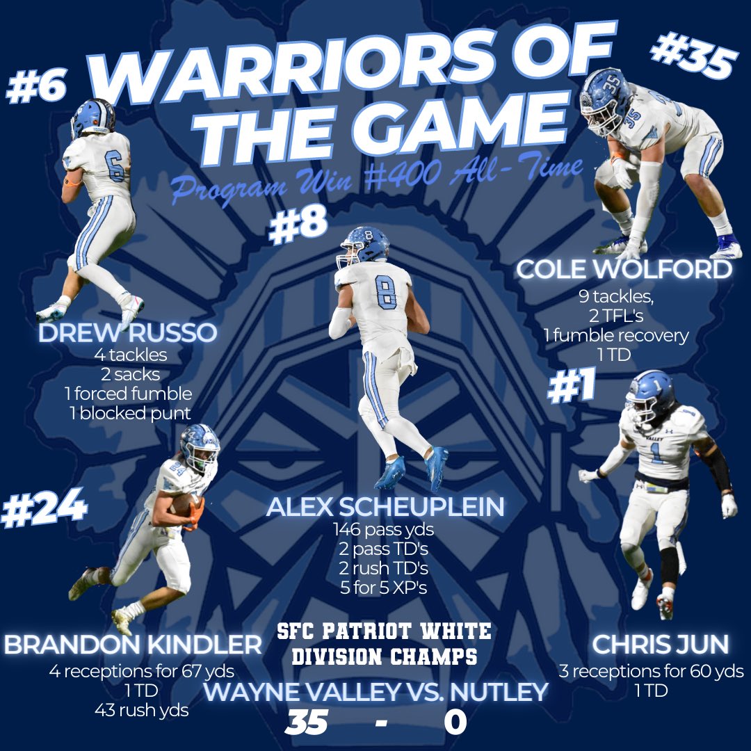CoachKotlarz's tweet photo. Warriors of the Game in 35-0 win vs Nutley. @wvalleyathletic @SFCFootballNJ @BigNorthConBNC #ValleyTough https://t.co/piDLDiVtrb