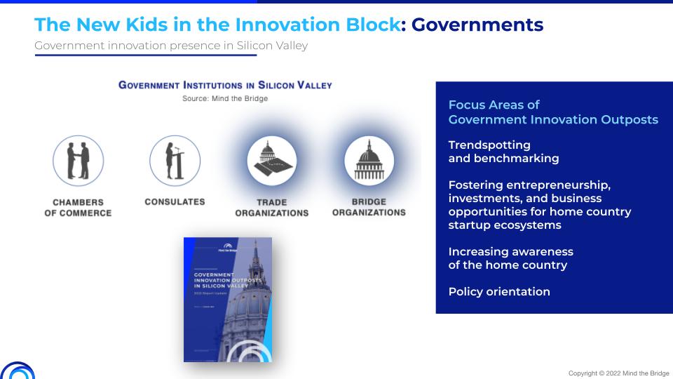 MindTheBridge's tweet photo. #SiliconValley confirms the place to be also for #Government agencies. The phenomenon is relatively recent, and steadily growing.
The last Report tracked 63 active Government Innovation Outposts representing 39 countries worldwide.
Get more👉🏻 https://t.co/RMcQTHgiqZ
#SSUMMIT22 https://t.co/JDwwXinlVk