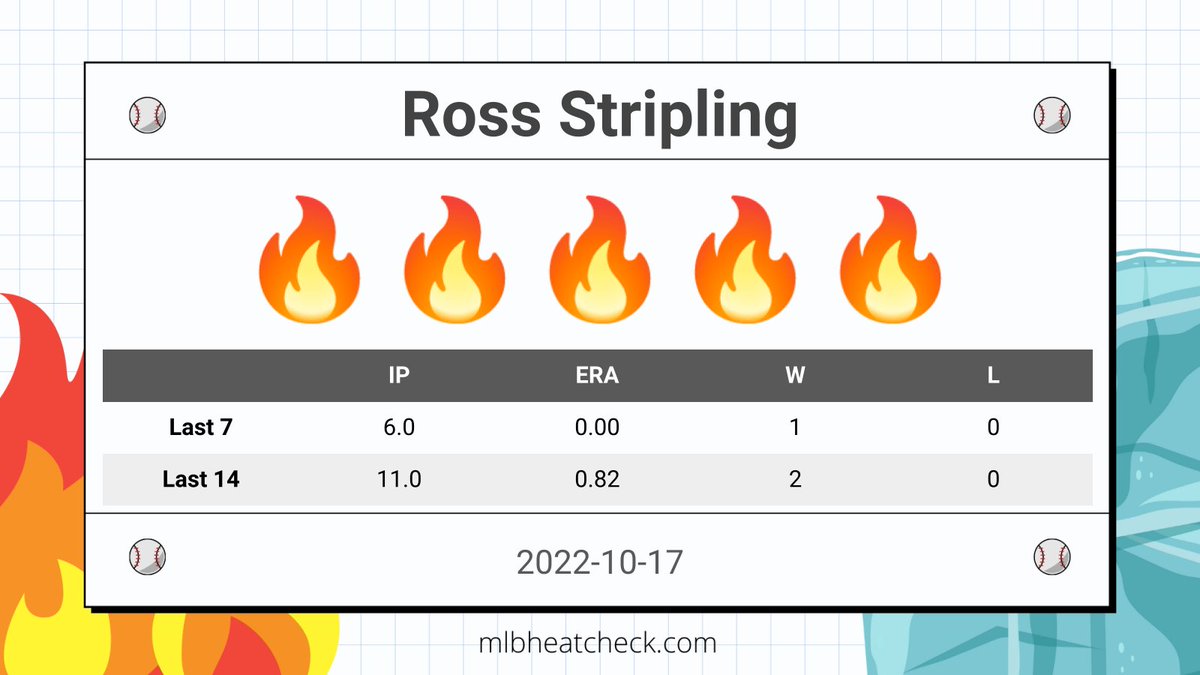 mlbheatcheck's tweet photo. #TOR Ross Stripling is currently blazing.

#NextLevel | @BlueJays https://t.co/nPhIDDu58N