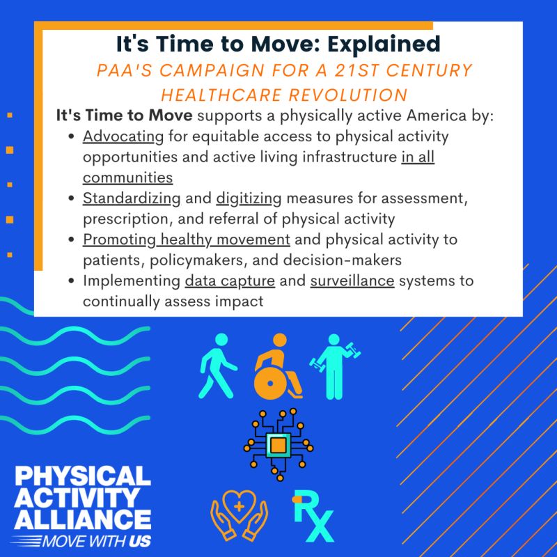PAAmovewithUS's tweet image. It&apos;s #NationalHealthcareQualityWeek
Our&quot;It’s Time to Move&quot;project seeks to define and integrate standardized #physicalactivity measures into the healthcare system, supporting @CDC_DNPAO goal of getting 27 million Americans more active by 2027:paamovewithus.org/its-time-to-mo…
#ActivePeople