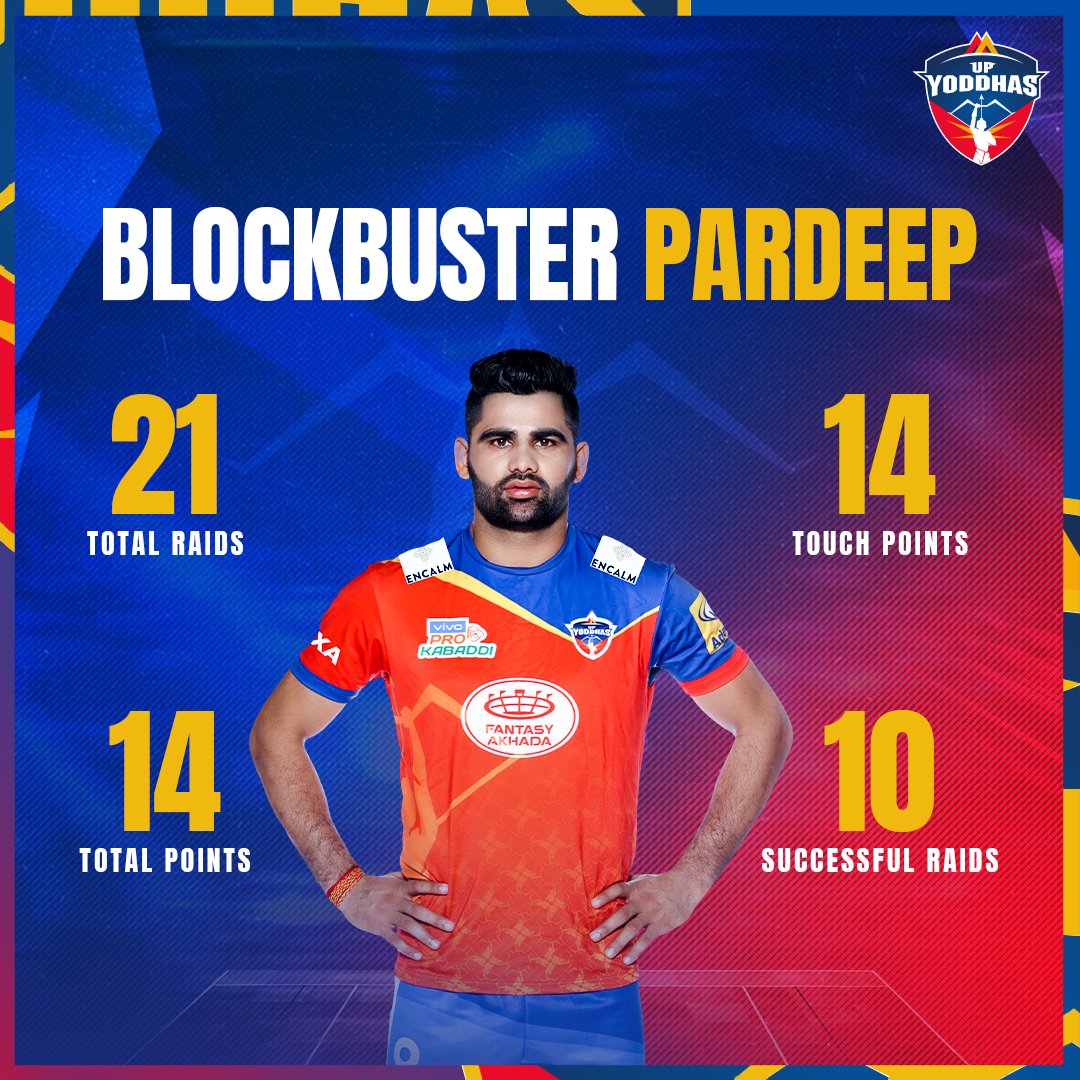 UpYoddhas's tweet photo. Full seeti maar performance 🥳

Kaisi lagi thi aapko Pardeep ki Blockbuster performance #UPvBLR mein? 😍

#YoddhasHum #YoddhasHaiTaiyaar #SaansRokSeenaThok #vivoProKabaddi #GMRGroup #GMRSports #FantasticPanga https://t.co/gluvWCCkHy