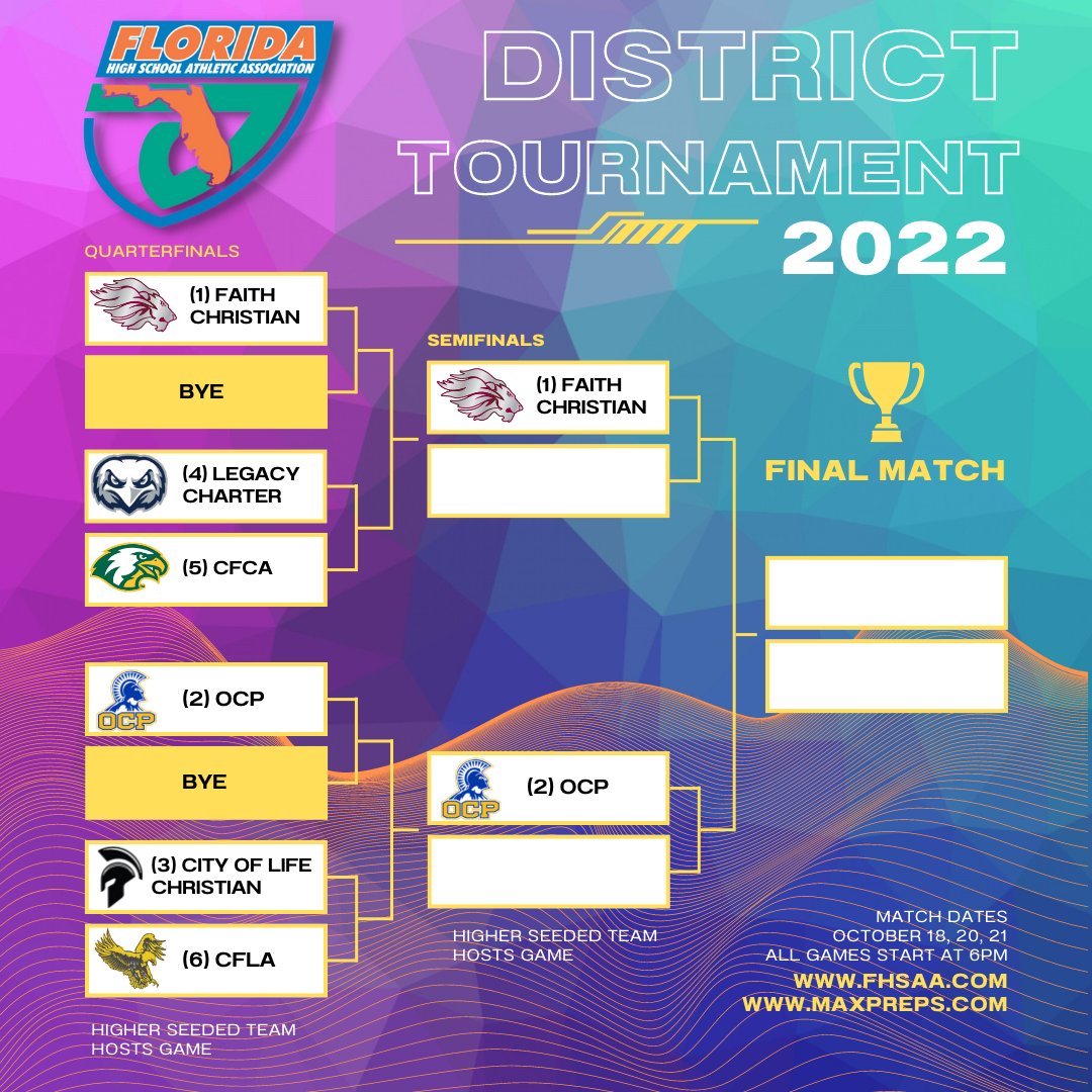 OCPAthletics's tweet photo. Our #OCPVolleyball team will be the 2-seed in the District Tournament hosting the winner of COLCA-CFLA on Thursday October 20, 6pm first serve. $6 admission.
Winner advances to the District Championship game.
Higher seed hosts every game in playoffs. #SznofTruth #PlayoffMode https://t.co/8DCp8bkfg9
