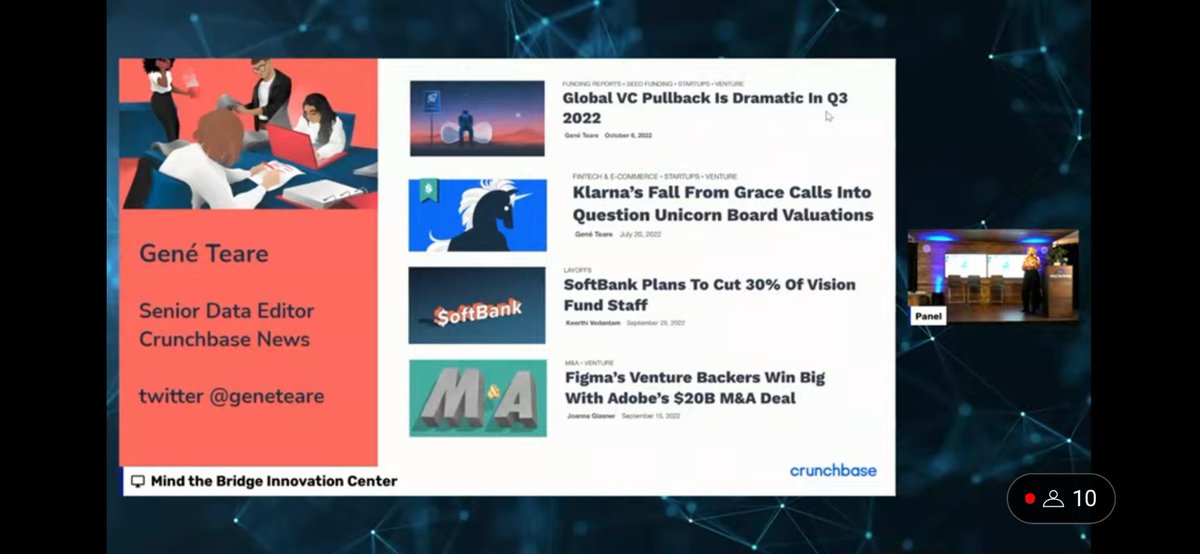 MindTheBridge's tweet photo. Our guest @geneteare, Senior Data Editor @crunchbase News on stage now at #SSUMMIT22 #SanFrancisco to introduce the #CB Unicorn Board, a list of the most valuable private companies in the world.
In a nutshell: 2021 outlier, 2022 still better than 2020.
Get more! 👇🏻 https://t.co/J30gyMogqI
