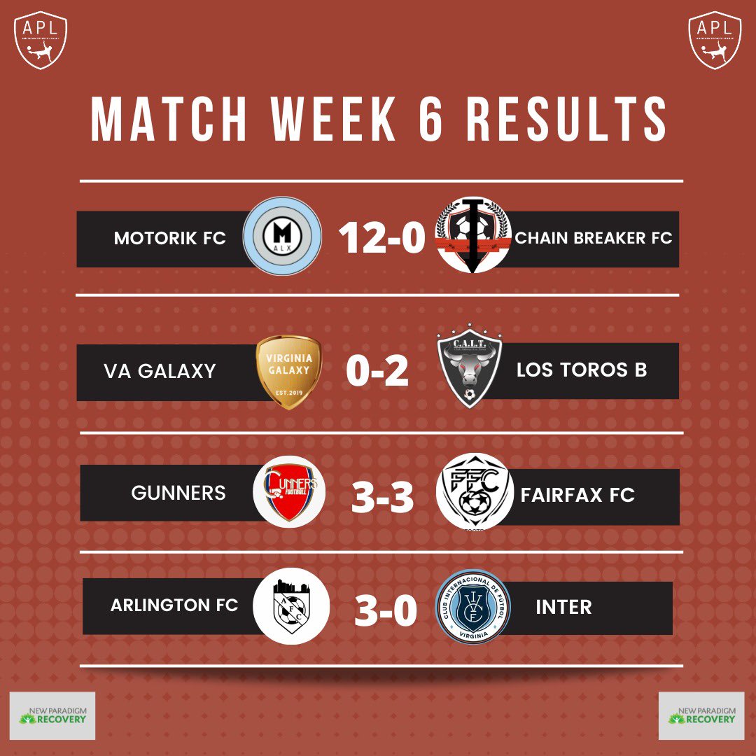 APL Championship tweet media