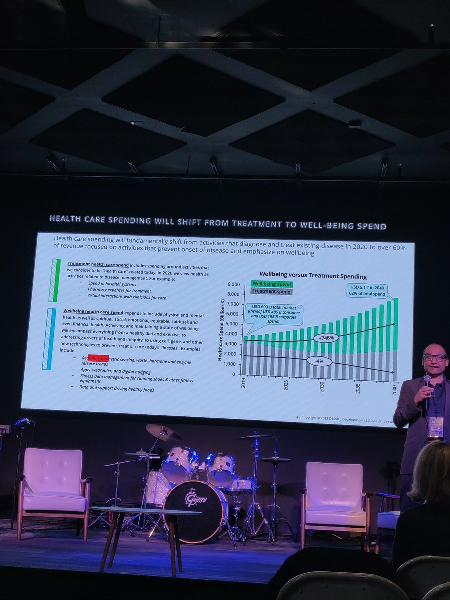 rjung6's tweet photo. At our @UArkansas Institute for Integrative and Innovative Research @ICubedR we are interested in integrative whole health. Data presented at #NWATechSummit presents the case. https://t.co/NfAQCkJlUK