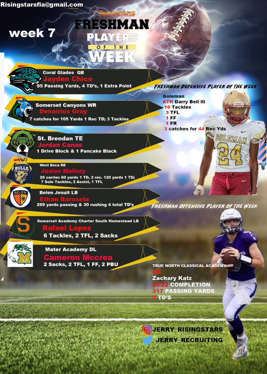 Posted is last week, Rising Stars Top 8th, 9th, and 10th graders of the week. The deadline is tomorrow to email your stats, film, and Twitter name. I only want last week stats and not your stats for the season. Email: Risingstarsfla@gmail.com