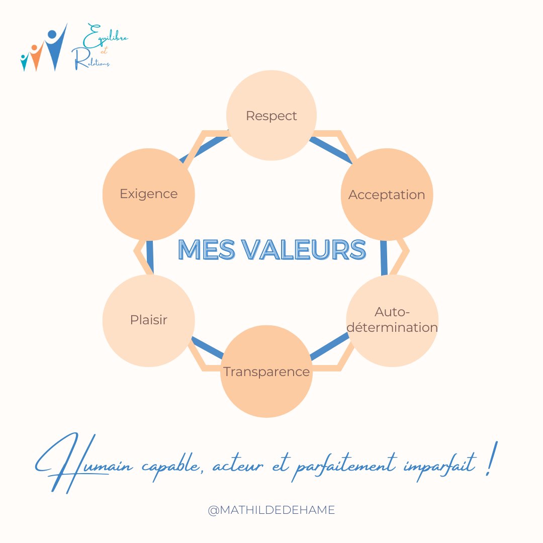 MDehame's tweet photo. Pourquoi je fais ce que je fais ? 😍 
Ma raison d'être est simple : je ne supporte pas le gâchis lié aux mauvaises relations entre les personnes.  
Et vous, qu'est-ce qui vous tient debout ? 
 #SanteMentale #management #ecouteactive #communication     #parentalitepositive https://t.co/EV3u1fN3D9
