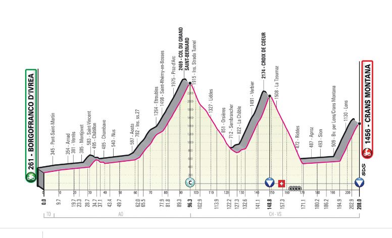 TgrRaiVdA's tweet photo. Cima Coppi al Gran San Bernardo per l'edizione 2023 del Giro d'Italia: il punto più alto di tutta la corsa ai 2469 metri del Colle, tra Italia e Svizzera @giroditalia Appuntamento venerdì 19 maggio @TgrRai https://t.co/gOJrVipDo0