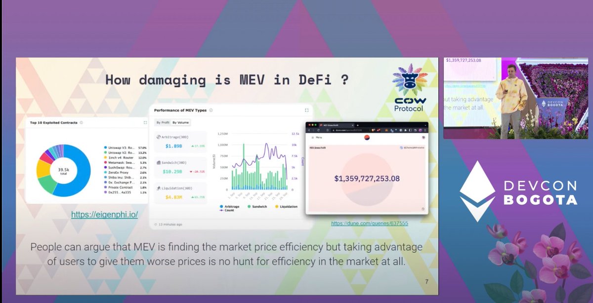 EigenPhi's tweet photo. Wonder what the status quo of #MEV is? Watch this luminous talk from @VinyasAlex of @CoWSwap, which has made the world fairer and friendlier for daily DeFi users. 👍🔥 Glad our data can be a part of it too! 
https://t.co/CZS2T4xTz5 https://t.co/3tNgGFIfmT