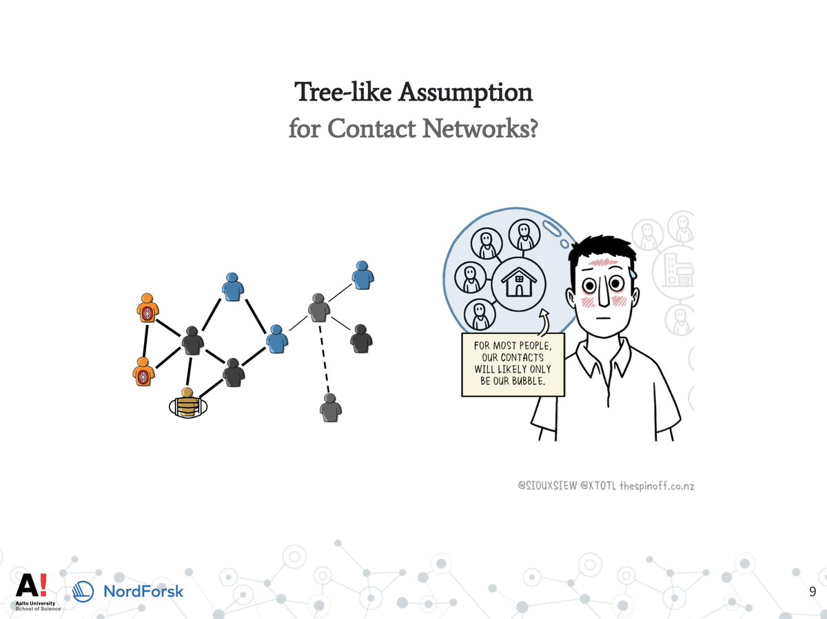 Attending #CCS2022 and interested in spreading phenomenon in networks? Tomorrow, around 16:45 at Sala Magna, I'll be talking about Epidemic Spreading and Contact Tracing On Clique Networks!