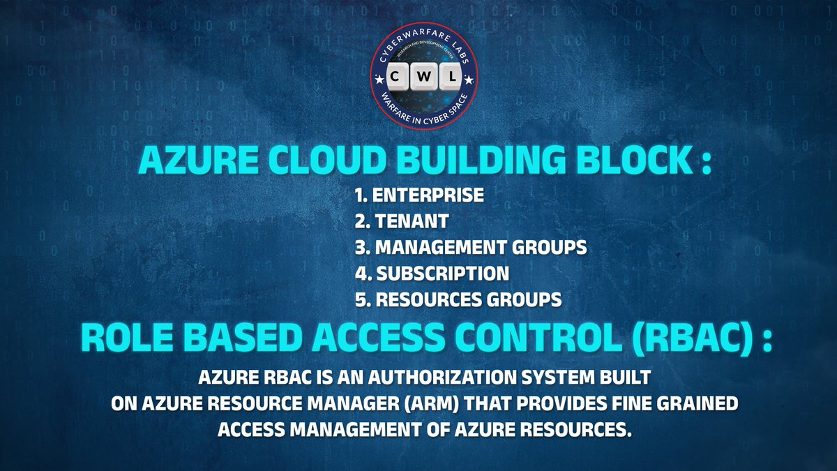 cyberwarfarelab's tweet image. Check out this knowledge bite about Azure Resource Management (ARM) &amp;amp; Get your hands on with our specialized &amp;amp; totally Free exercises and Modules &quot;HACKnSECURE&quot; ⚔

Can&apos;t wait to check it out? 👀

VISIT NOW: labs.cyberwarfare.live

#cyberwarfare #azureArm #hacknsecure