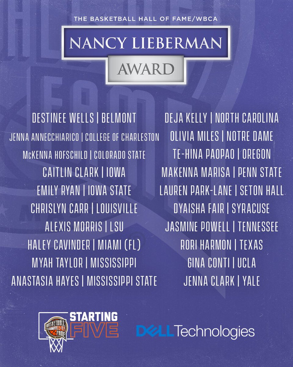 Basketball Hall of Fame, @WBCA1981 Name 20 Point Guards to 2023 Nancy Lieberman Award Watch List. #LiebermanAward | #HoophallU 🔗: hoophall.com/news/basketbal…