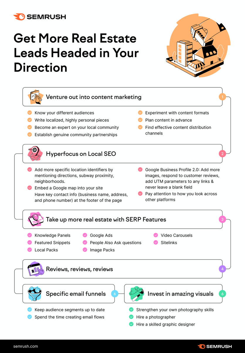 semrush's tweet photo. The real estate market is a fast-paced, up-and-down roller coaster that’s extremely competitive.
Here are a few ideas on how to get more real estate leads headed in your direction (Protip: Make sure you’re using the latest lead gen technology, too 👨‍💻) https://t.co/F5qkGmT7wt. https://t.co/zFBboTuvRc