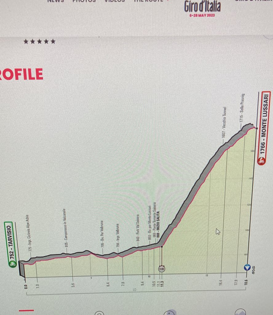 Arrière du peloton - Tom tweet media