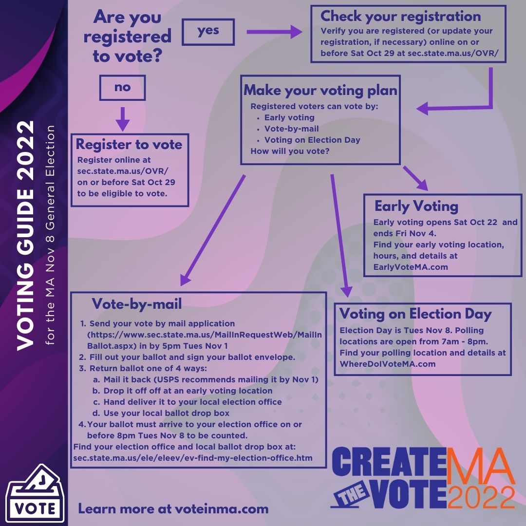 LyricStageCo's tweet photo. Sharing from our friends at @CreateTheVoteMA - Are you registered to vote? Check your registration and verify your status. It’s always good to double check! #CTVMA2022 #CreateTheVoteMA #mapoli
https://t.co/Y0m2ZW7KoL https://t.co/qZOnhbvqVk