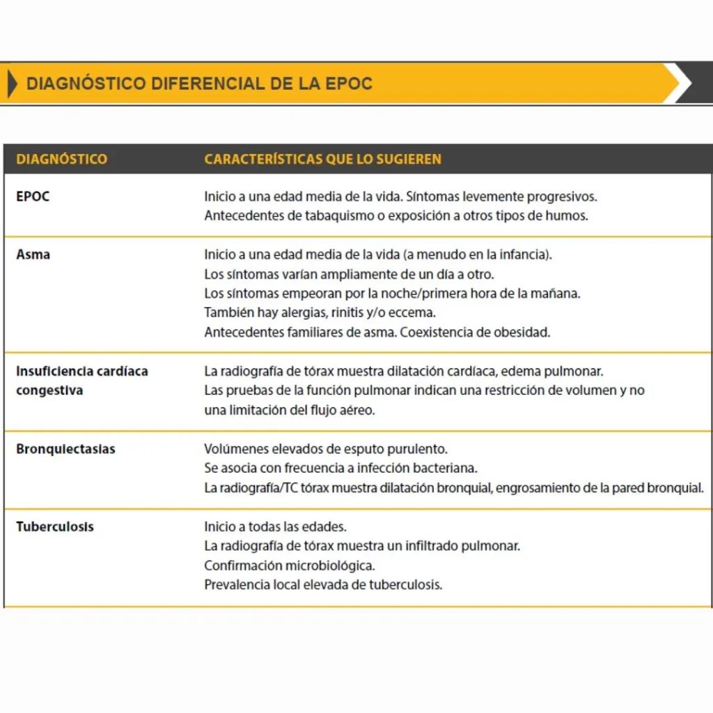 MedicoGuayas's tweet photo. #MedicalAdvice

El COMEPROG mediante su equipo académico les presenta la Guía GOLD 2022 para diagnóstico, manejo y prevención de la EPOC. P1/2

#Neumologia
#Epoc
#Medicina
#Salud
#Respiratorio https://t.co/y6dGMAZpL9