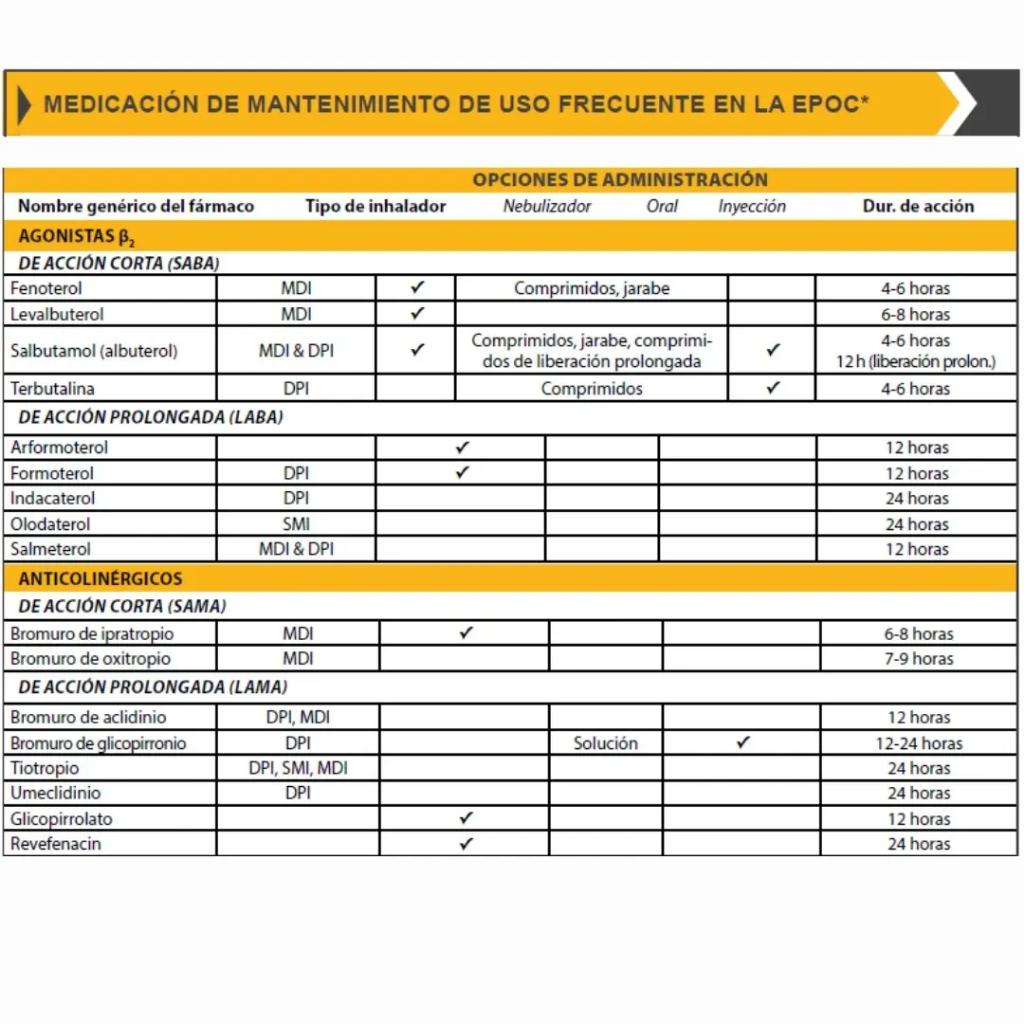 MedicoGuayas's tweet photo. #MedicalAdvice

El COMEPROG mediante su equipo académico les presenta la Guía GOLD 2022 para diagnóstico, manejo y prevención de la EPOC. P/3/3 

#Neumologia
#Epoc
#Medicina
#Salud
#Respiratorio https://t.co/YtEzTam8HP