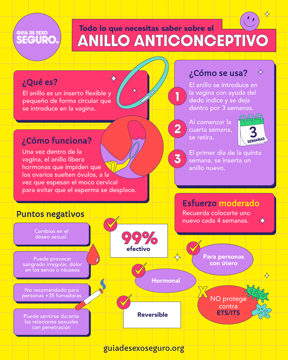 guiasexoseguro's tweet photo. Hoy te presentamos el anillo anticonceptivo. Si buscas un método hormonal y fácilmente reversible, este podría ser el indicado para ti. Eso sí: como todo anillo, implica cierto compromiso de tu parte 💍😉. https://t.co/hPu31yb7WE