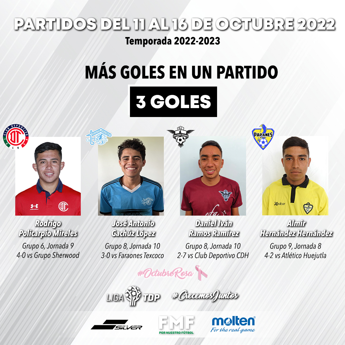 ¡SIETE CON "HAT TRICK"!

Tres ⚽⚽⚽ en un partido pocos lo pueden presumir, pero los delanteros de <a href="/UDS_universidad/">UDS Mi Universidad</a> 👨‍🏫, Liga de Fútbol de Tehuacán 🛡, Cordobés FC 🔴, <a href="/tolucafc_fb/">Toluca FB 😈🔥</a> 😈, <a href="/clubhidalguense/">Club Hidalguense</a> 🏠, <a href="/HalconesNegrosF/">Halcones Negros FC</a> 🏴 y <a href="/papanesfc/">PapanesFC</a> 💛 lo consiguieron

#CrecemosJuntos