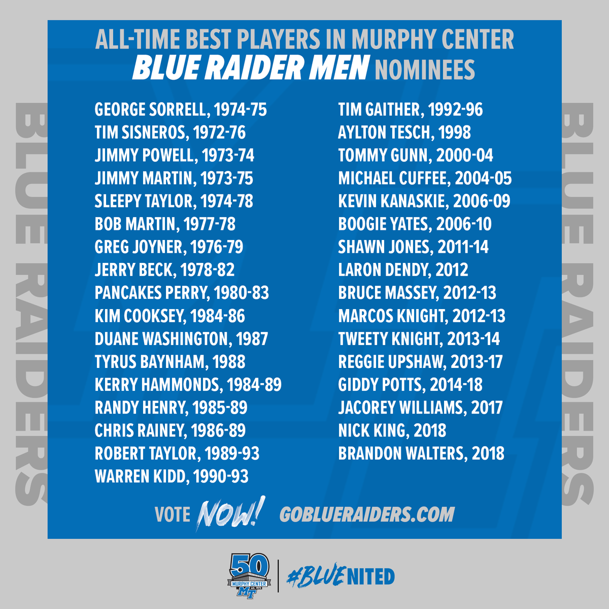 MTAthletics's tweet photo. Help us determine the best #BlueRaiders who have played in the Murphy Center!

Select your top 15 @MT_MBB players of all time! Voting closes on Wednesday at 11:59 PM.

VOTE: https://t.co/KLzRpLukAg

#MurphyCenter50 https://t.co/HbYQRx4F8i