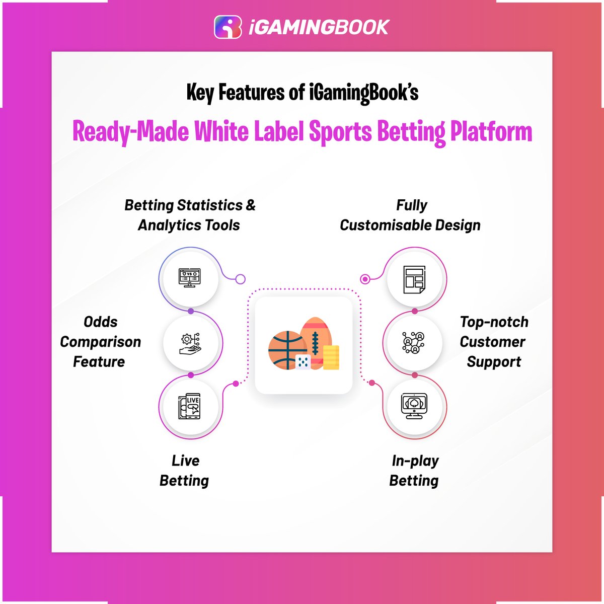 iGamingBook (@iGamingBook1) / Posts / X