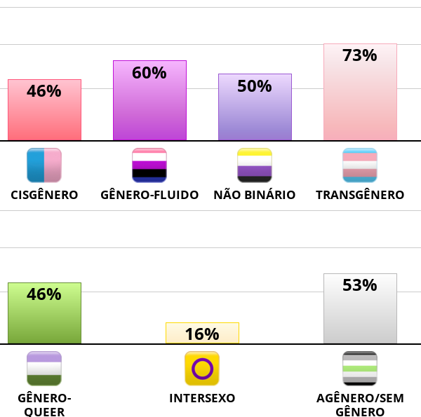 Starzity_'s tweet photo. Como que pode dar porcentagens tão altas em quase tudo? https://t.co/SQlCboOx8M
