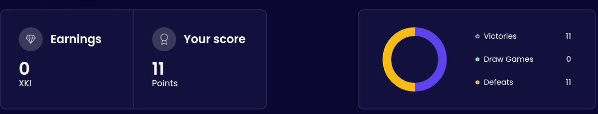 CryptoFutureCF's tweet photo. #Cosmon welcome my friend time to fight🥊
First 11 point in game leaderboard
#CosmonChampionship @PlayCosmon https://t.co/5cqdBvi1IM