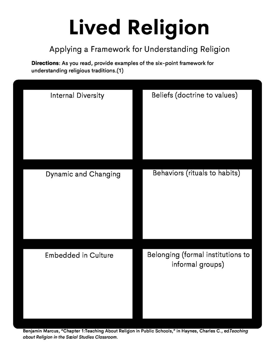 ReligionMatter5's tweet image. In case you did not get up early for my session presentation at the #TXCSS2022 conference, here are some of the key items. Click @Bitly link to these and more. bit.ly/TXCSS22DLs