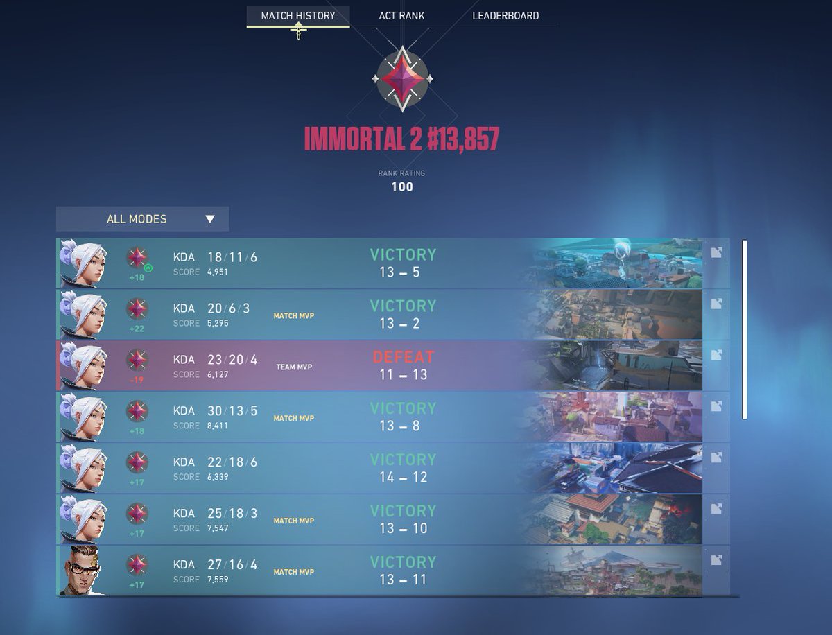 SnowzzVal's tweet image. feeling it