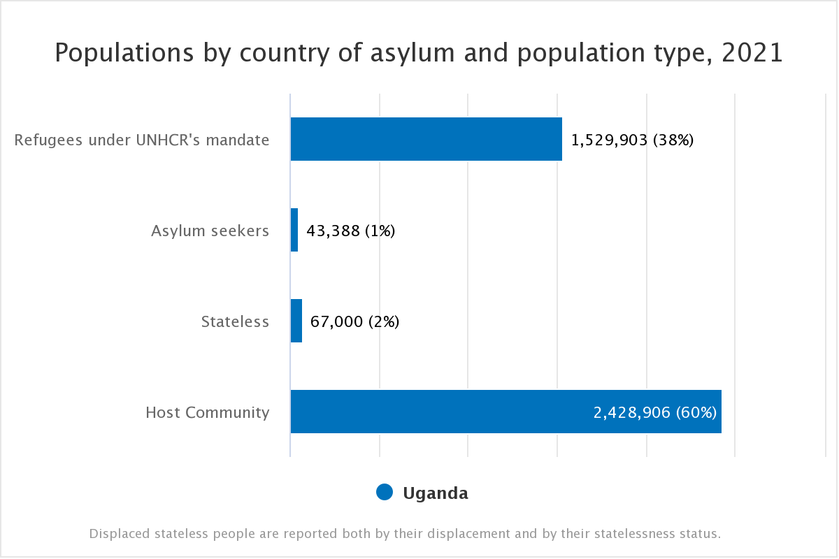 Definitely schools & hospitals take priority. Can we ask you to consider the 15+ Refugee Camps hosting over 1.5 million refugees in Uganda! With just 10% of them reskilled and deployed, these camps has the potential to generate a $1.1 billion USD of revenue @elonmusk @SpaceX