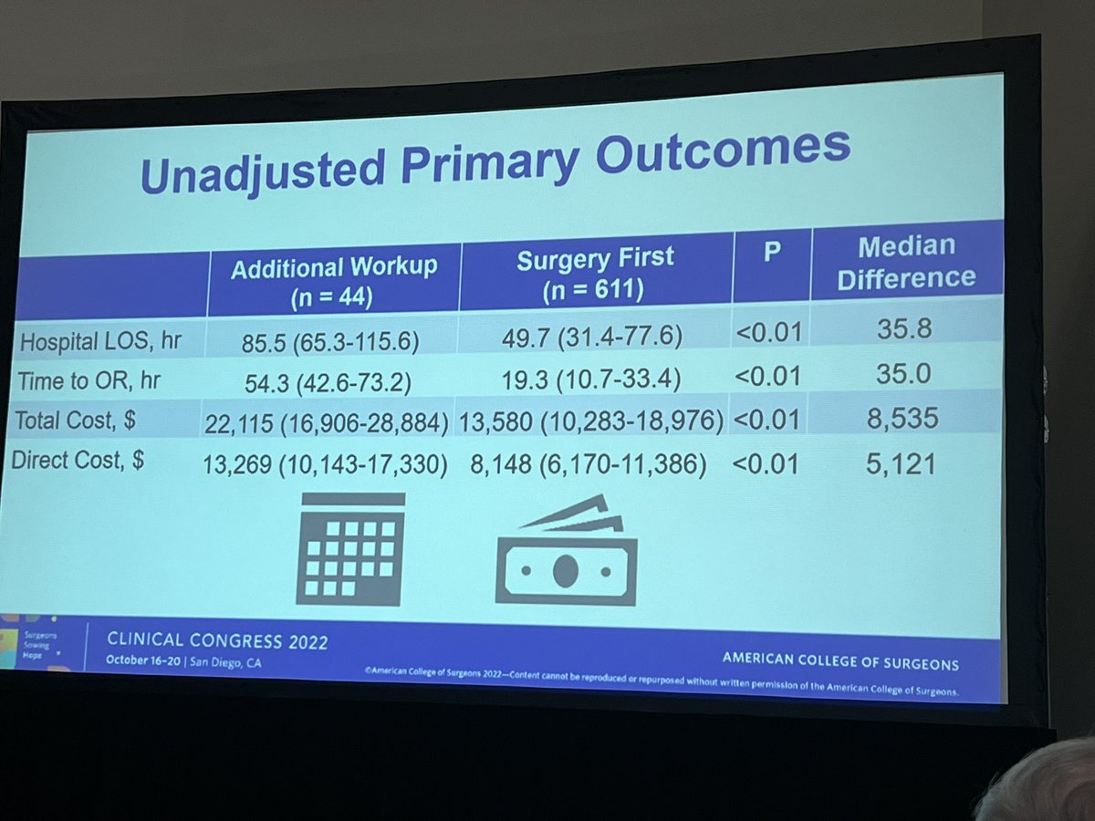 m_wandling's tweet photo. Congrats @shahofsurgery on a great presentation on the benefits of heading straight to the OR for LC+IOC in intermediate risk choledocholithiasis at the #ACSCC22 @UTHealthACS @UTHealthSurg @AmCollSurgeons https://t.co/XFw63ecj7F