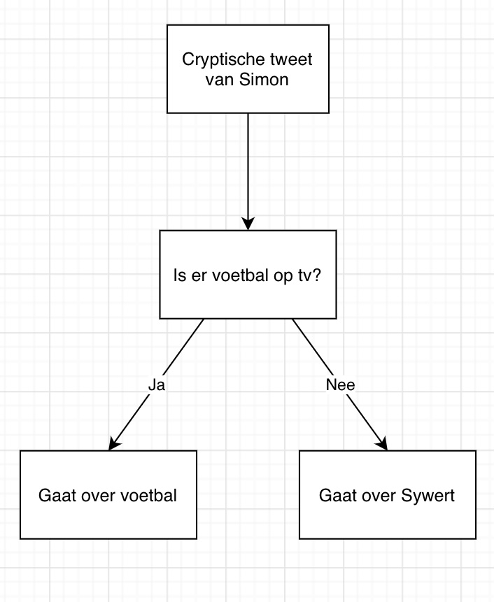 Luca5's tweet photo. @SimonHendriksen https://t.co/yJyvFWNwWY