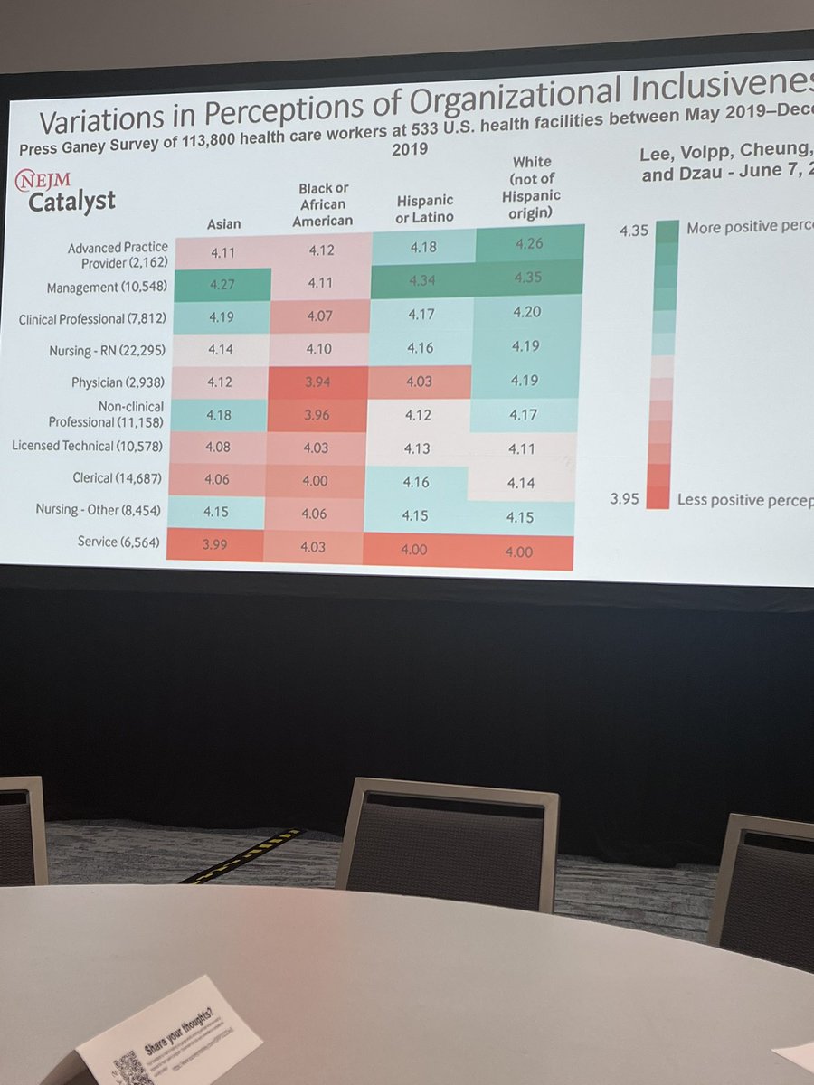 ScalpelMomma's tweet photo. Powerful talk by @CarlaPughMDPhD on workplace allyship: are we creating a culture of belonging for URM trainees?
At the #RASatCC SRP program #ACSCC22 @RASACS @SocietyofBAS https://t.co/7jWsjUbWqi