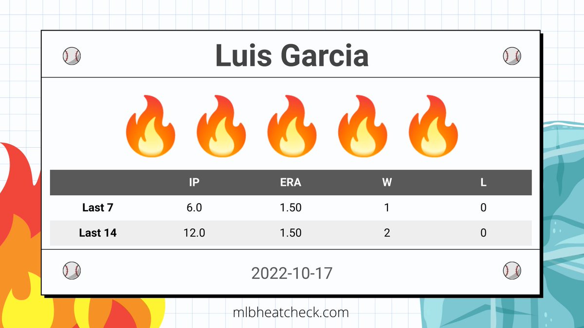 mlbheatcheck's tweet photo. #HOU Luis Garcia is currently blazing.

#LevelUp | @astros https://t.co/4qHDPl31vp