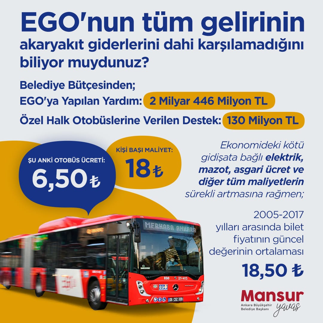 Mansur Yavaş