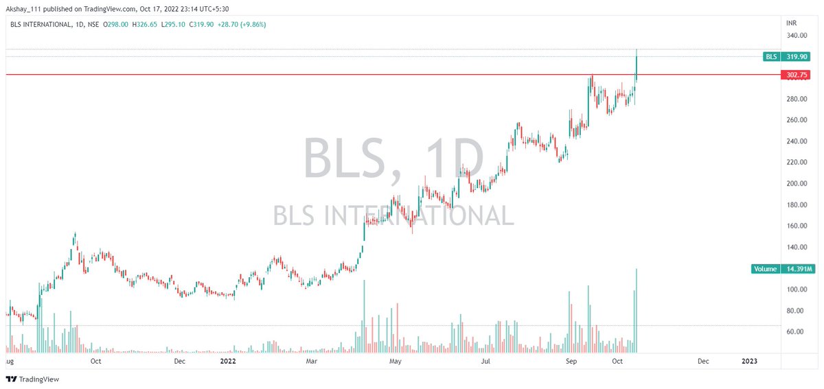 AkshayGhodake11's tweet photo. #StocksToBuy #BREAKOUTSTOCKS #StocksInFocus #stockstowatch #breaoutsooncandidate #Potentialbreakouts
#AXISBANK
#BLSInternational
#DEEPAKFERT
#FDC https://t.co/JVZLWKVvW7
