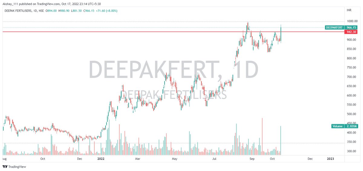 AkshayGhodake11's tweet photo. #StocksToBuy #BREAKOUTSTOCKS #StocksInFocus #stockstowatch #breaoutsooncandidate #Potentialbreakouts
#AXISBANK
#BLSInternational
#DEEPAKFERT
#FDC https://t.co/JVZLWKVvW7
