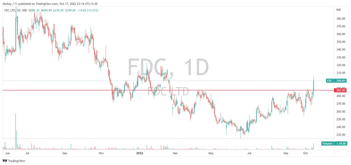 AkshayGhodake11's tweet photo. #StocksToBuy #BREAKOUTSTOCKS #StocksInFocus #stockstowatch #breaoutsooncandidate #Potentialbreakouts
#AXISBANK
#BLSInternational
#DEEPAKFERT
#FDC https://t.co/JVZLWKVvW7