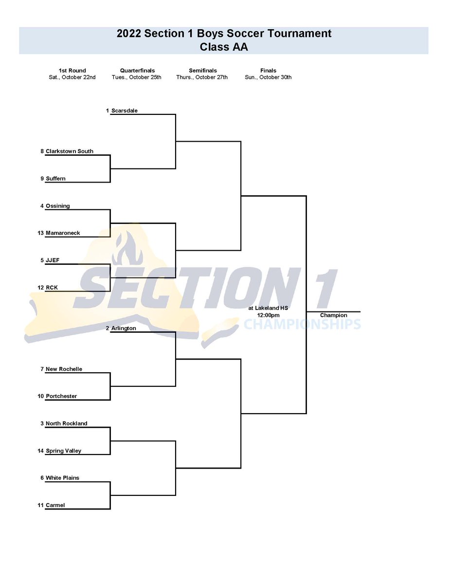 Section I Athletics on Twitter "Official Section 1 Boys Soccer