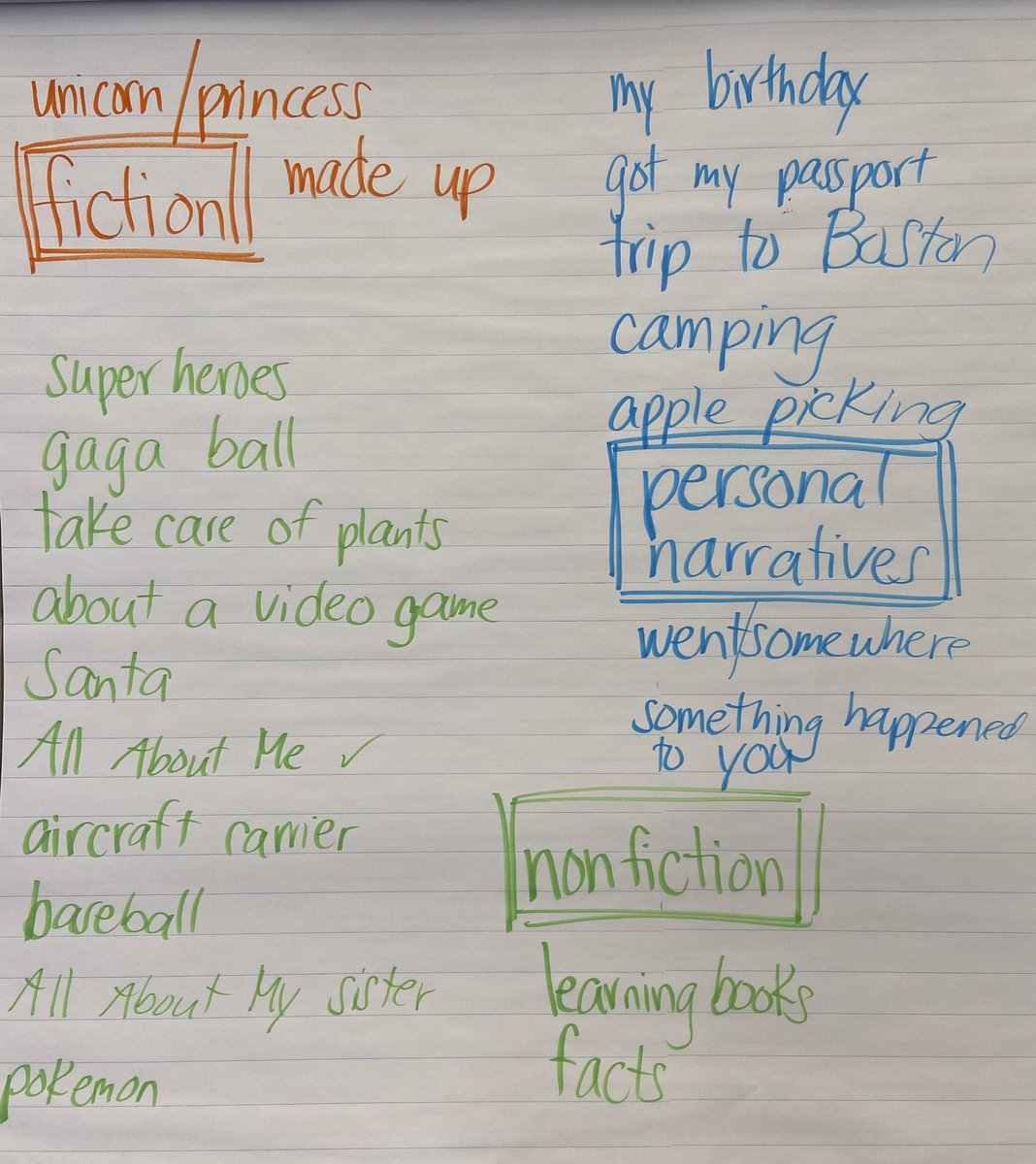 Heath1OC's tweet photo. In writing, we’re talking about different genres. Ask a first grader which genre(s) they have tried! https://t.co/WsYvDGR9yJ